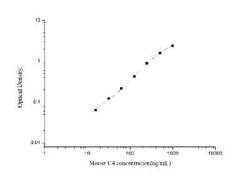Novus Biologicals&trade;&nbsp;Mouse Complement C4 ELISA Kit (Colorimetric)